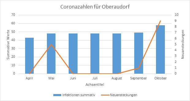 Grafik1