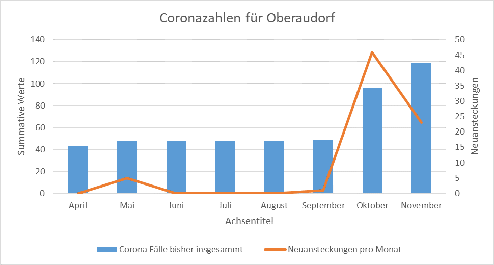 Tabelle_09.11.20_1.png