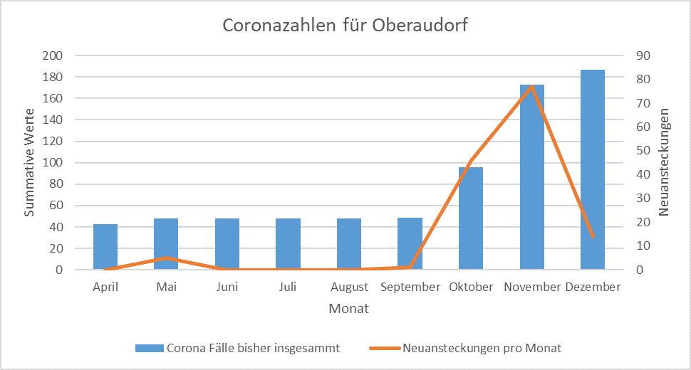 Zahlen_Oberaudorf.png